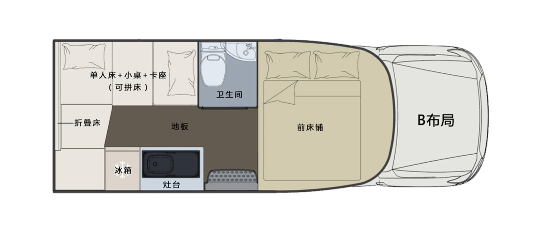 什么時候你最想擁有一臺房車？