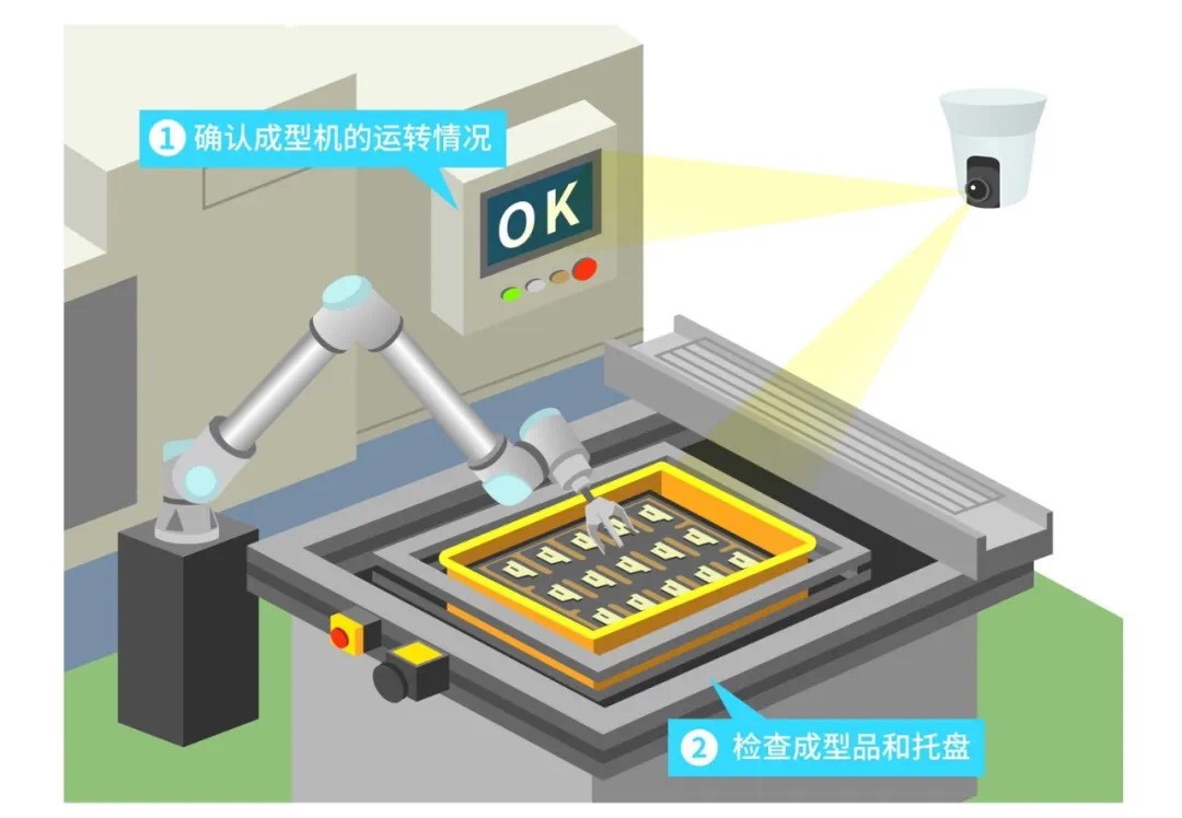 ���f(xi��)���C���ˡ�